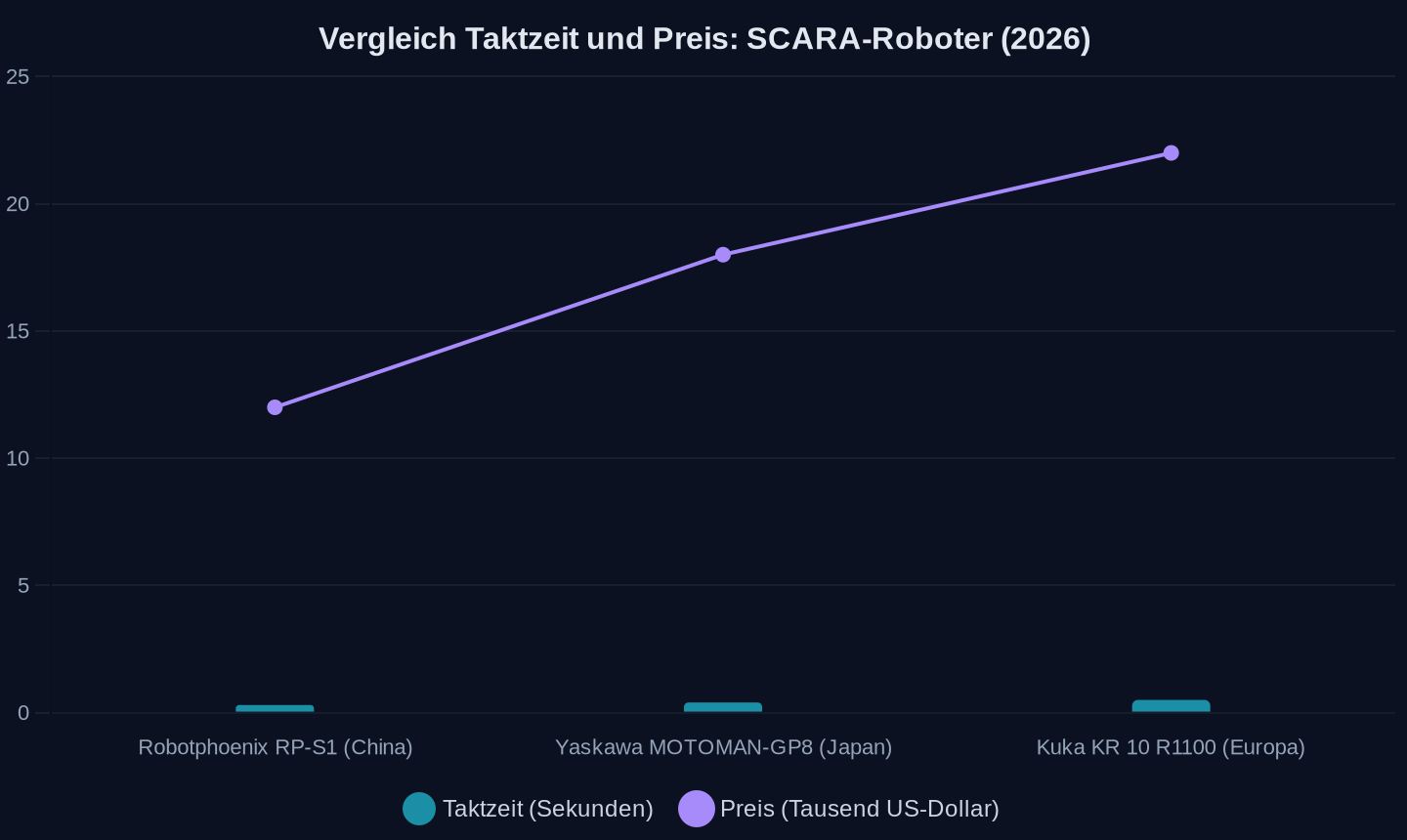 Leistungs- und Preisdaten 2026 (Quelle: Tennesseean Industry Report)
