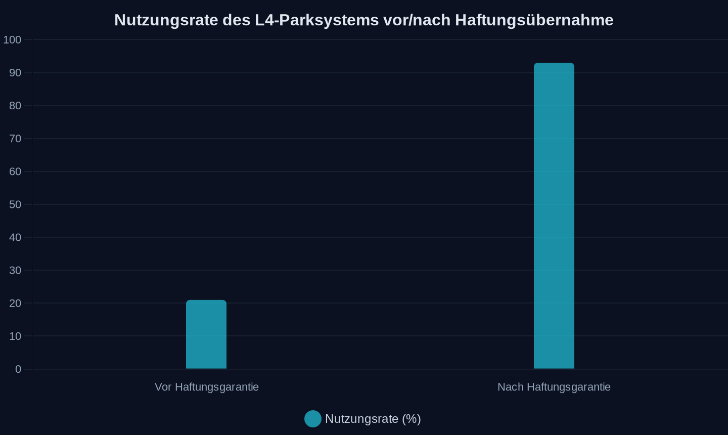 BYD-Kunden (2026). Quelle: Artikelangaben
